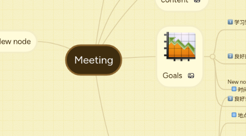 Mind Map: Meeting