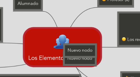 Mind Map: Los Elementos Didacticos