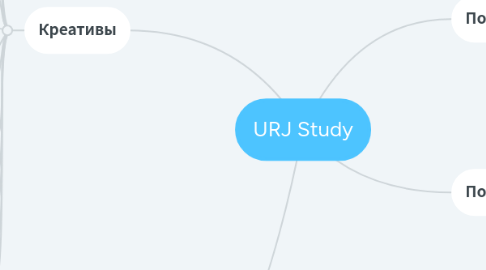 Mind Map: URJ Study