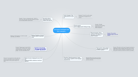 Mind Map: persuasive techniques and their examples...