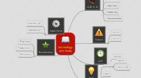 Mind Map: technology and study