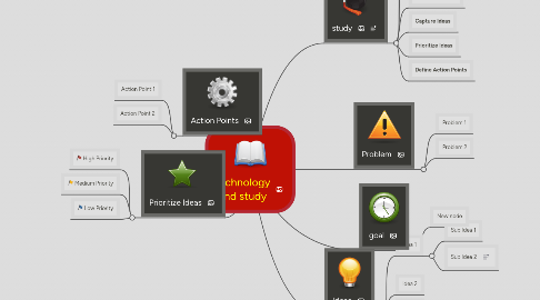 Mind Map: technology and study