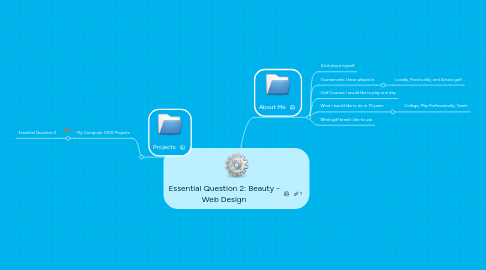 Mind Map: Essential Question 2: Beauty - Web Design