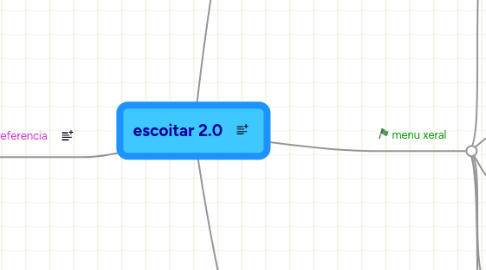 Mind Map: escoitar 2.0