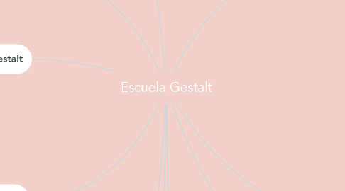 Mind Map: Escuela Gestalt