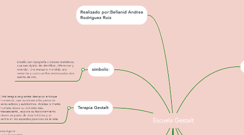 Mind Map: Personal branding