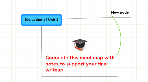 Mind Map: Evaluation of Unit 2