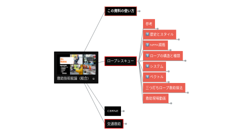 Mind Map: 救助技術総論(総合)