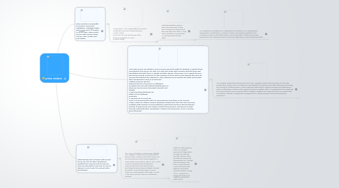 Mind Map: prime minister