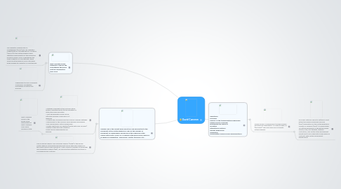Mind Map: David Cameron