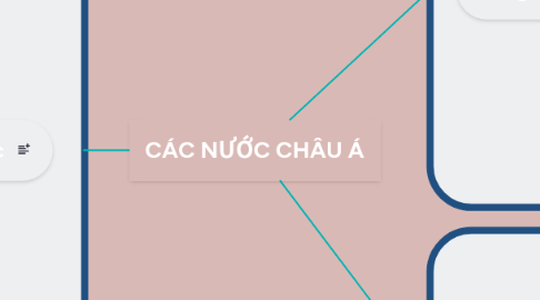 Mind Map: CÁC NƯỚC CHÂU Á