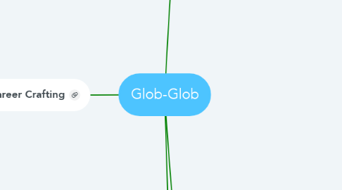 Mind Map: Glob-Glob