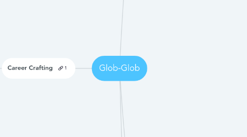 Mind Map: Glob-Glob