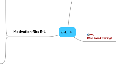 Mind Map: E-L