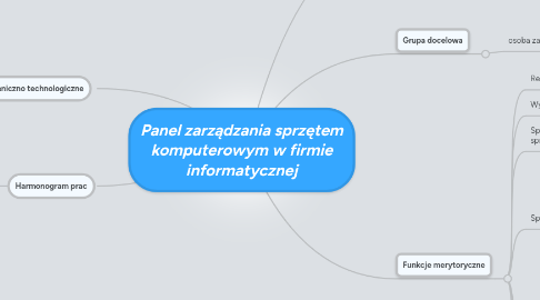 Mind Map: Panel zarządzania sprzętem komputerowym w firmie informatycznej