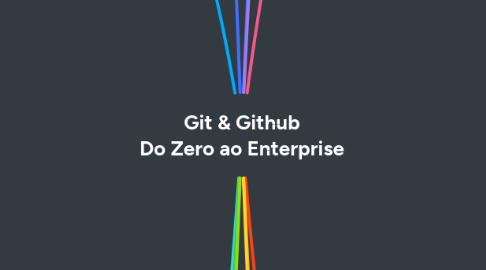 Mind Map: Git & Github Do Zero ao Enterprise