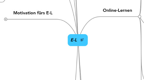 Mind Map: E-L