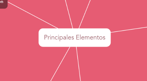 Mind Map: Principales Elementos