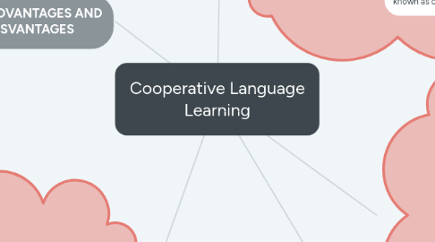 Mind Map: Cooperative Language Learning