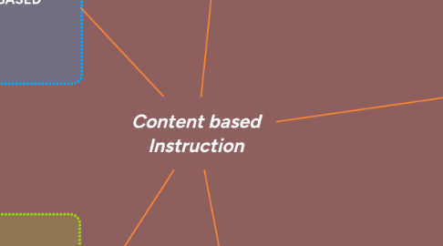 Mind Map: Content based Instruction