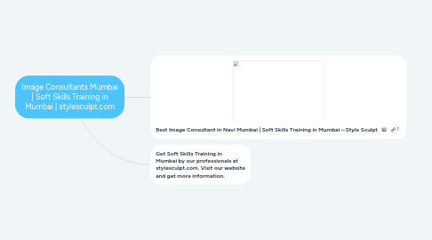 Mind Map: Image Consultants Mumbai | Soft Skills Training in Mumbai | stylesculpt.com