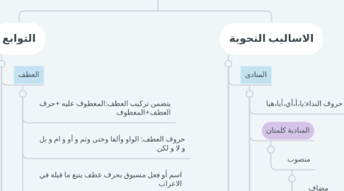 Mind Map: الوحدة الاولى