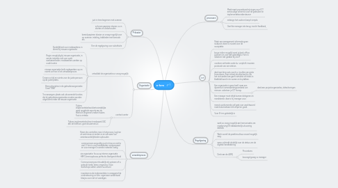 Mind Map: e-hrm