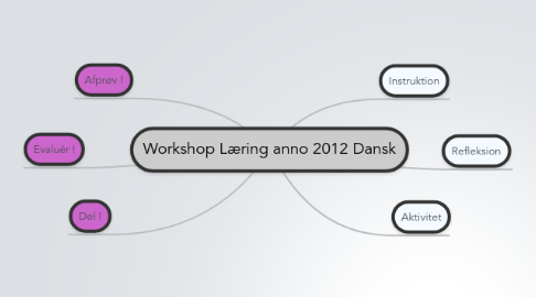 Mind Map: Workshop Læring anno 2012 Dansk