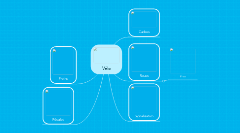 Mind Map: Vélo