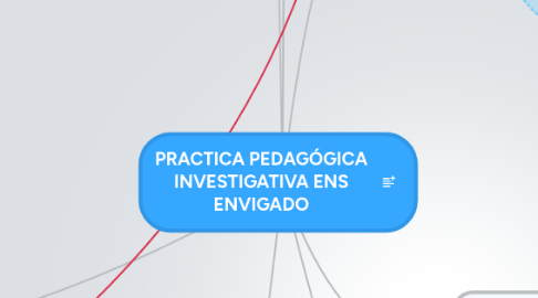 Mind Map: PRACTICA PEDAGÓGICA INVESTIGATIVA ENS ENVIGADO