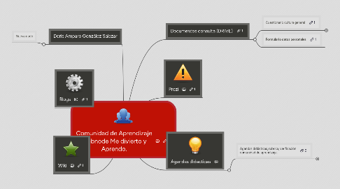 Mind Map: Comunidad de Aprendizaje Webnode Me divierto y Aprendo.