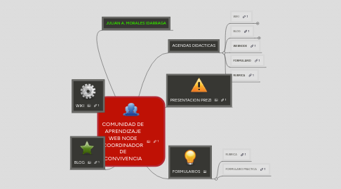 Mind Map: COMUNIDAD DE APRENDIZAJE WEB NODE COORDINADOR DE CONVIVENCIA