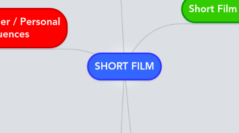 Mind Map: SHORT FILM