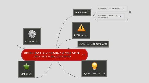 Mind Map: COMUNIDAD DE APRENDIZAJE WEB NODE JUAN FELIPE DIEZ CASTAÑO