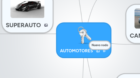 Mind Map: AUTOMOTORES