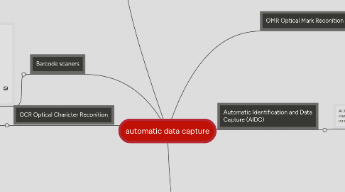 Mind Map: automatic data capture