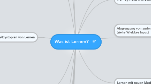 Mind Map: Was ist Lernen?