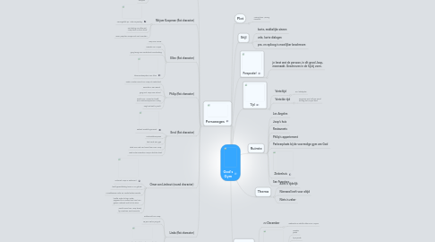 Mind Map: God's Gym