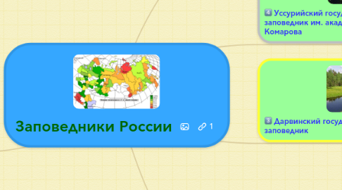 Mind Map: Заповедники России