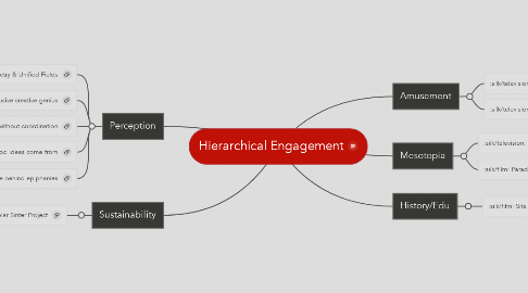 Mind Map: Hierarchical Engagement