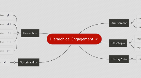 Mind Map: Hierarchical Engagement