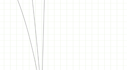 Mind Map: MACROECONOMICS