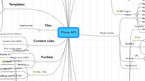 Mind Map: Plone API