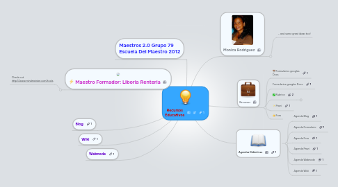 Mind Map: Recursos Educativos