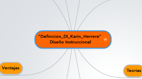 Mind Map: "Definición_DI_Karin_Herrera"  Diseño Instruccional