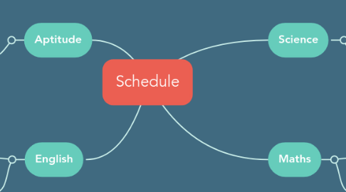 Mind Map: Schedule