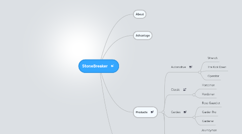 Mind Map: StoneBreaker