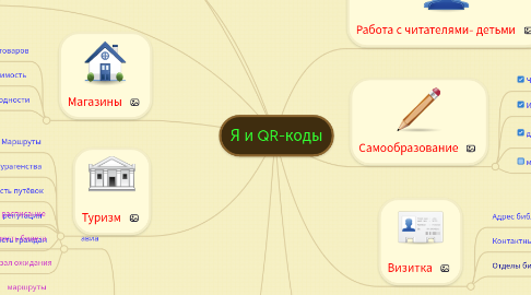 Mind Map: Я и QR-коды