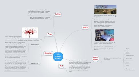 Mind Map: Film opening sequence