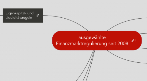 Mind Map: ausgewählte Finanzmarktregulierung seit 2008